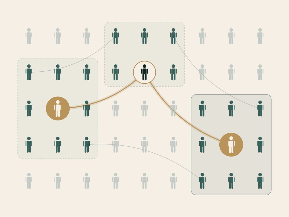 Rows of identical person icons sorted into groups. A gold line runs from one person through a contact in another group to a buyer inside a highlighted company